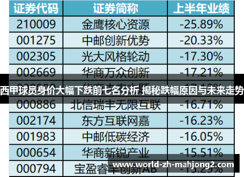 西甲球员身价大幅下跌前七名分析 揭秘跌幅原因与未来走势