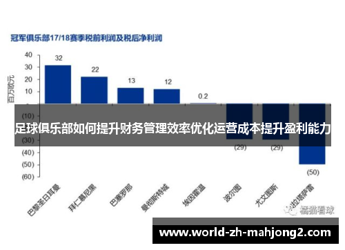 足球俱乐部如何提升财务管理效率优化运营成本提升盈利能力