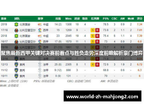 聚焦最新西甲关键对决赛前看点与胜负走势深度前瞻解析豪门博弈