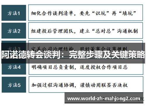 阿诺德转会谈判:完整步骤及关键策略 阿诺德转会谈判:完整步骤及关键策略