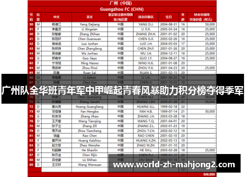 广州队全华班青年军中甲崛起青春风暴助力积分榜夺得季军 广州队全华班青年军中甲崛起青春风暴助力积分榜夺得季军