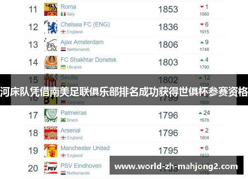 河床队凭借南美足联俱乐部排名成功获得世俱杯参赛资格