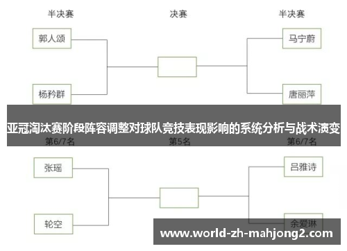 亚冠淘汰赛阶段阵容调整对球队竞技表现影响的系统分析与战术演变 亚冠淘汰赛阶段阵容调整对球队竞技表现影响的系统分析与战术演变