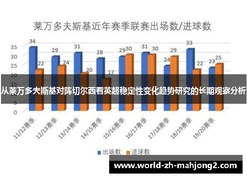 从莱万多夫斯基对阵切尔西看英超稳定性变化趋势研究的长期观察分析
