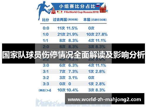 国家队球员伤停情况全面解读及影响分析