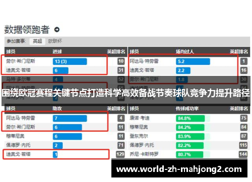 围绕欧冠赛程关键节点打造科学高效备战节奏球队竞争力提升路径