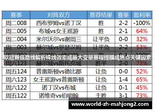 欧冠晋级路线解析锋线效率成最大变量赛程提醒成焦点关键因素 欧冠晋级路线解析锋线效率成最大变量赛程提醒成焦点关键因素