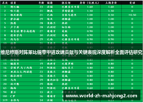 维尼修斯对阵莱比锡意甲进攻端贡献与关键表现深度解析全面评估研究