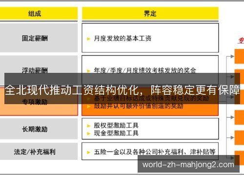 全北现代推动工资结构优化,阵容稳定更有保障 全北现代推动工资结构优化,阵容稳定更有保障